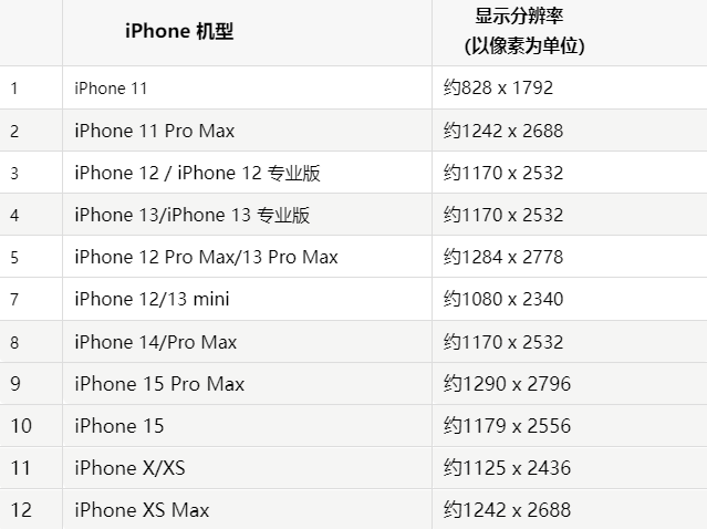 苹昌都果维修分享iPhone主屏幕壁纸显得模糊怎么办