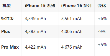 昌都苹果16维修分享iPhone16/Pro系列机模再曝光