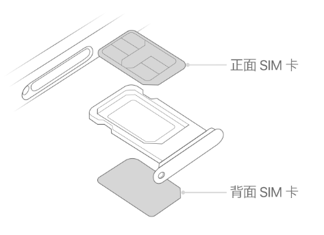 昌都苹果15维修分享iPhone15出现'无SIM卡'怎么办 