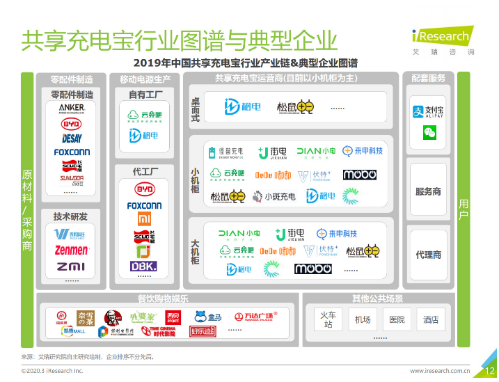 昌都苹果手机维修分享iPhone 12 如何安全使用共享充电宝 