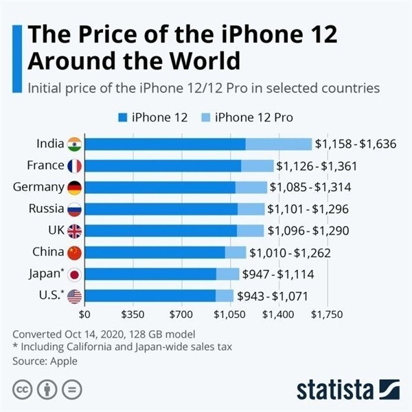 昌都苹果手机维修分享哪个购买iPhone 12/12 Pro更便宜 