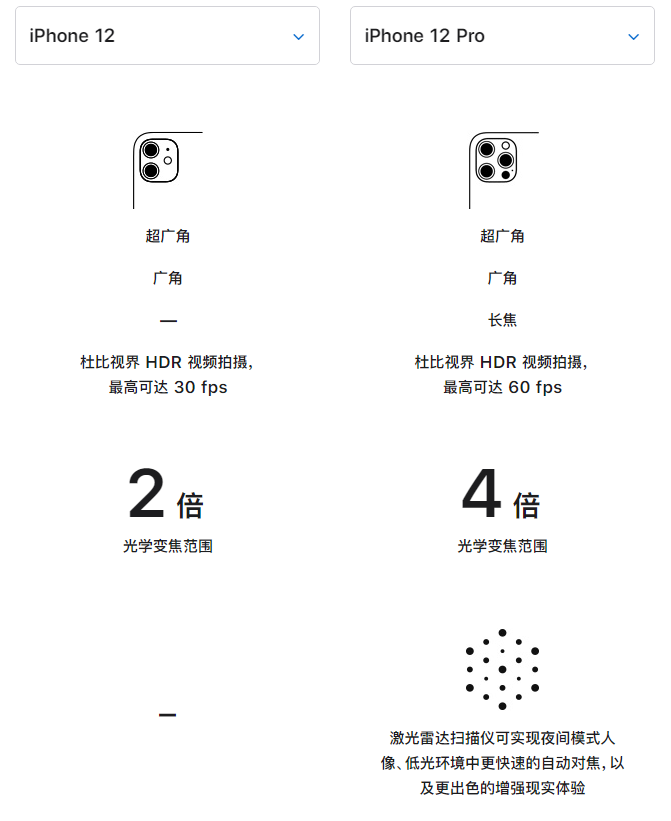 昌都苹果手机维修分享苹果 iPhone 12 与 iPhone 12 Pro 选哪款 